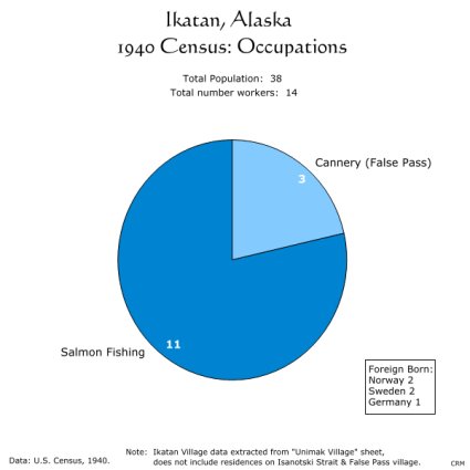 Ikatan, Alaska; Census of 1940