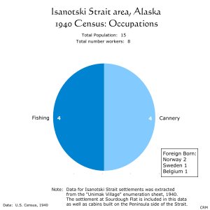 Isanotski Strait settlements, Alaska; 1940 census