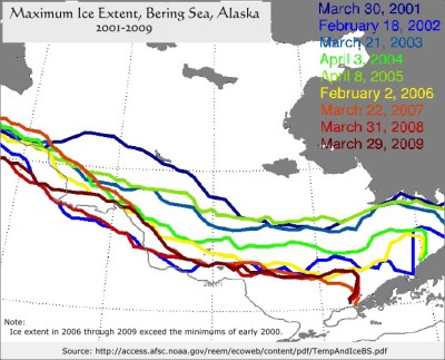 Ice Extent in Bering Sea